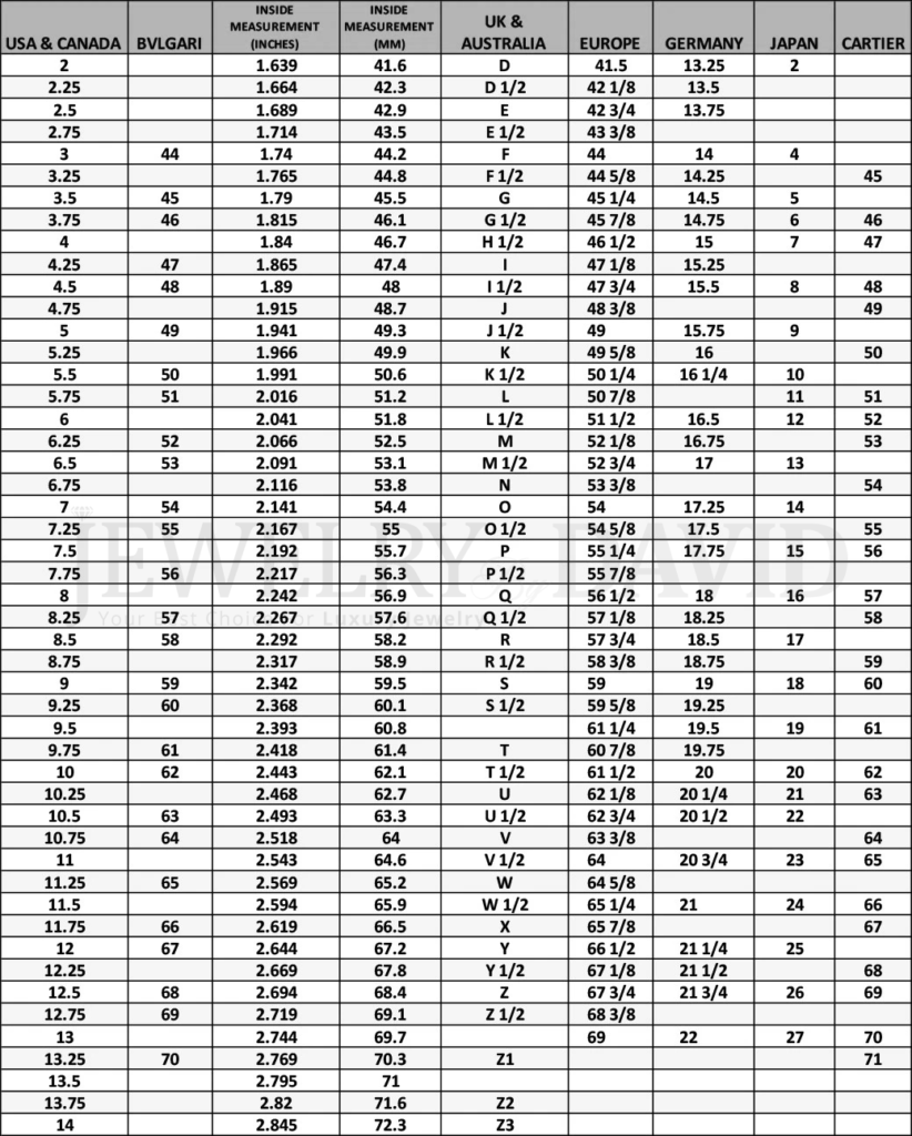 Ring Size Chart Letters To Numbers