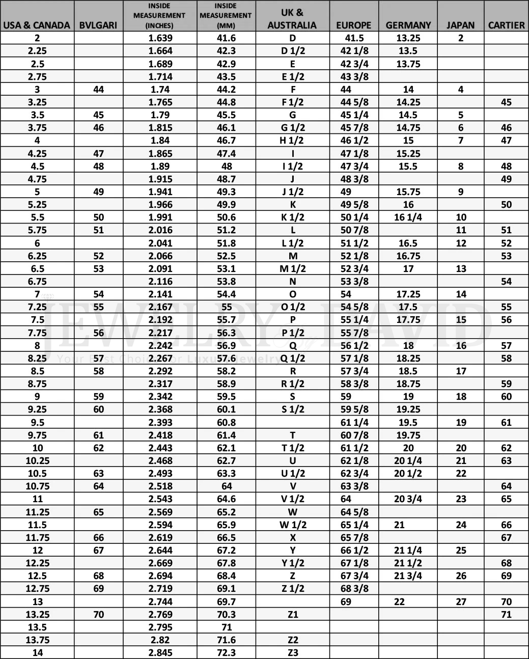 Ring Size Conversion Chart Jewelry By David ring-size-conversion-chart-jewelry-by-david
